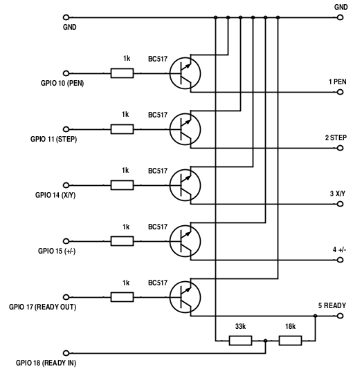 RPi interface